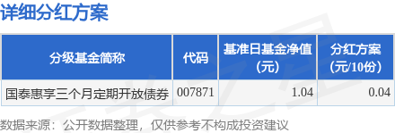 道正网  基金分红：国泰惠享三个月定期开放债券基金5月13日分红