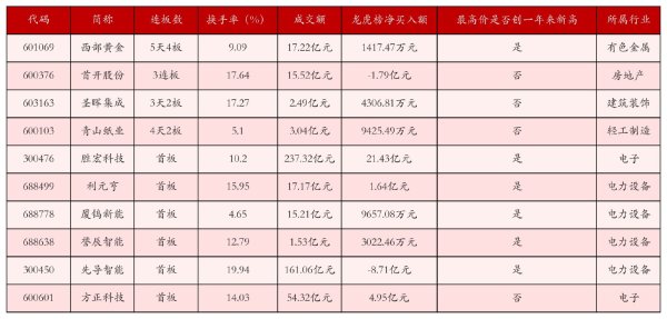 惠盈财富 9月5日沪深两市强势个股与概念板块